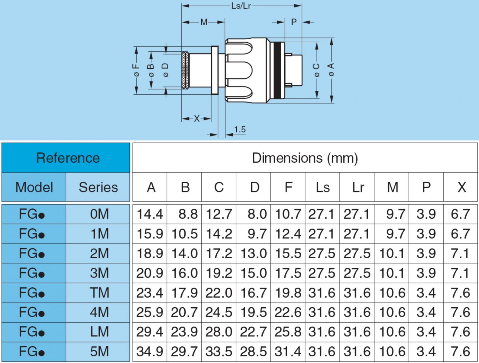 מחבר קונקטור LEMO FGN.0M.305.XLCT